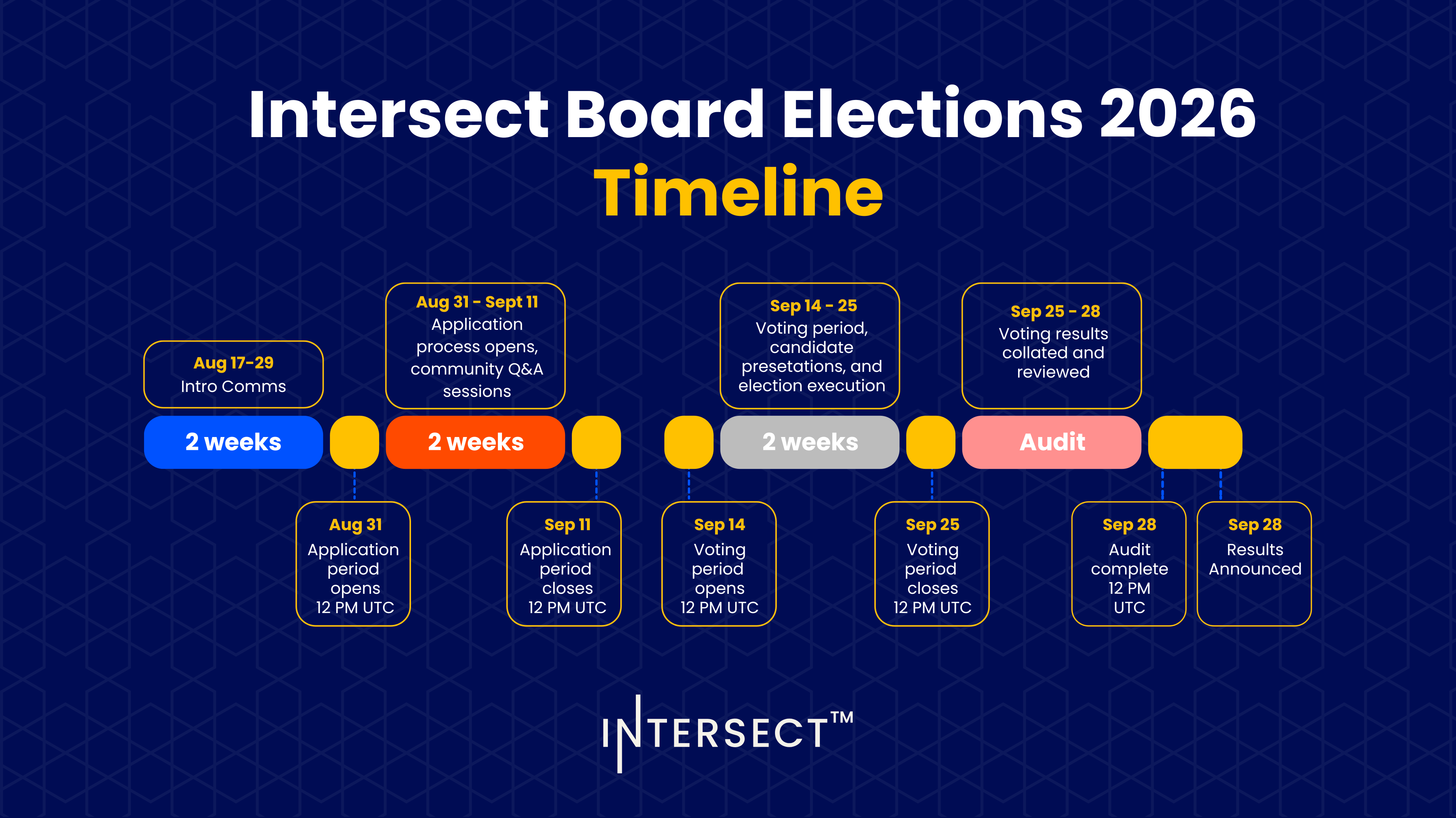 Board Election 2026 (2)