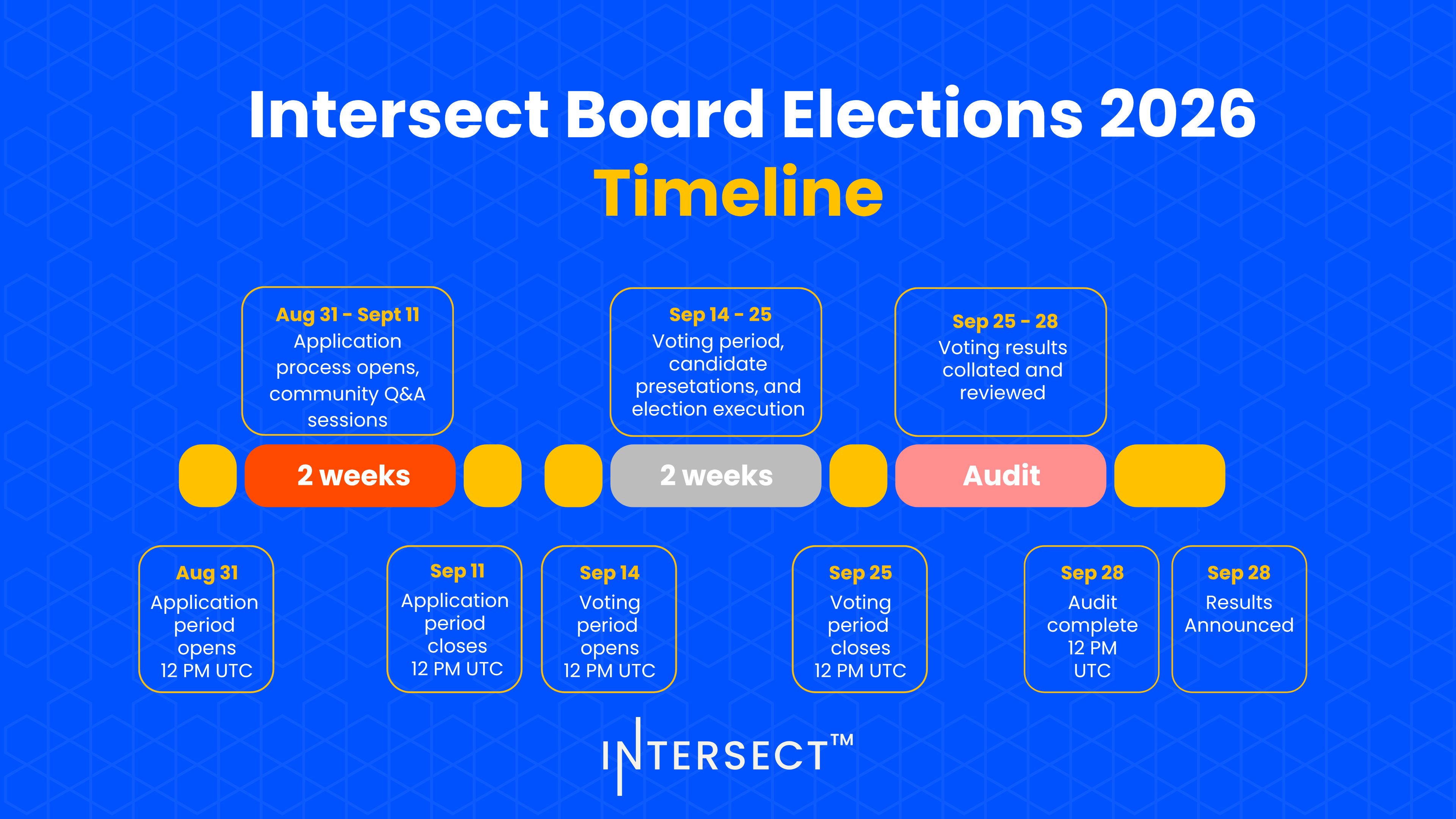 Board Election 2026 (3)
