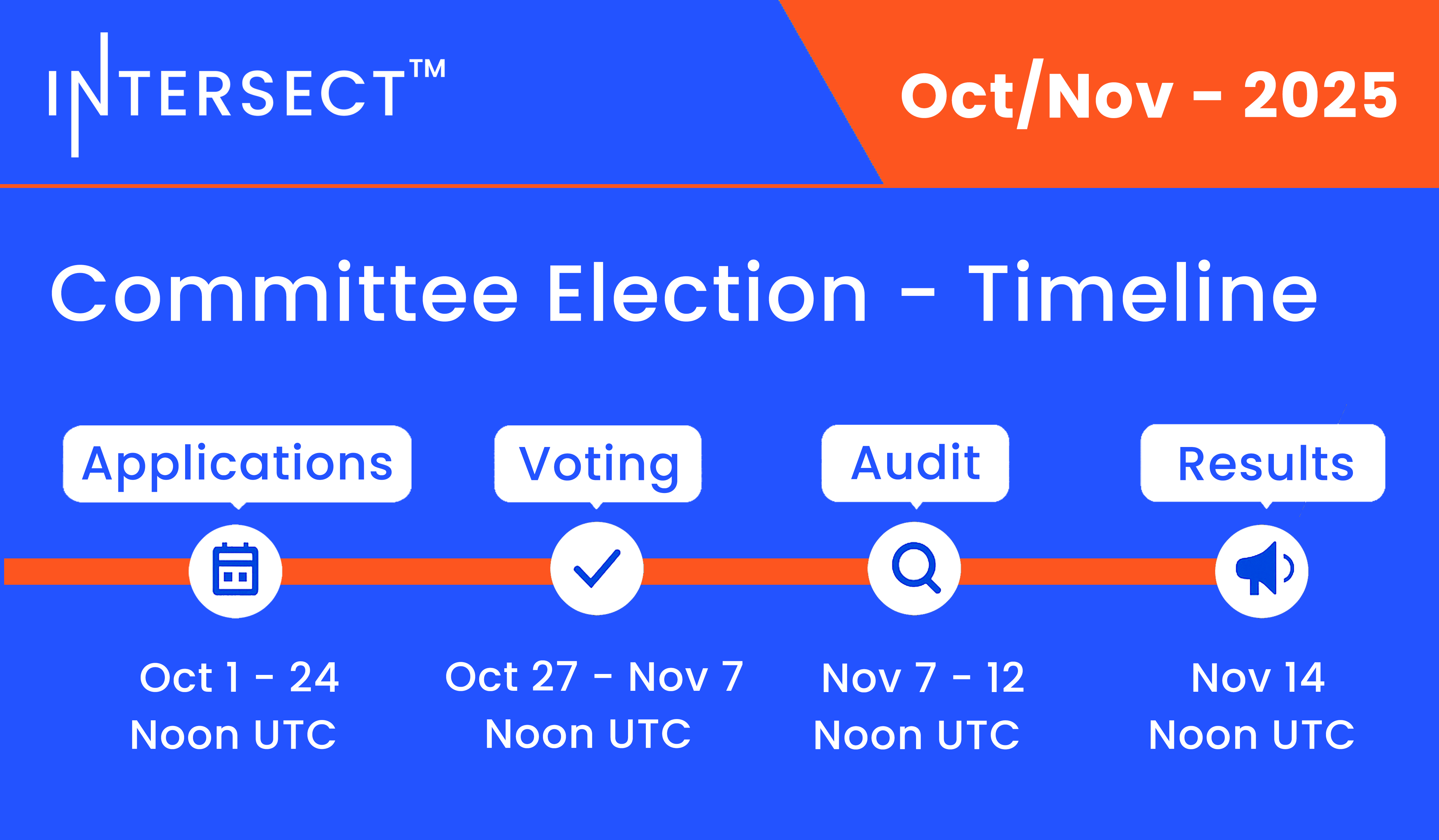 Committee Election Timeline V2.1