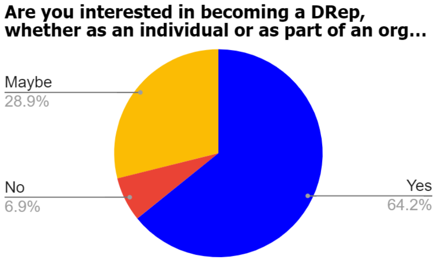 Dreps stats