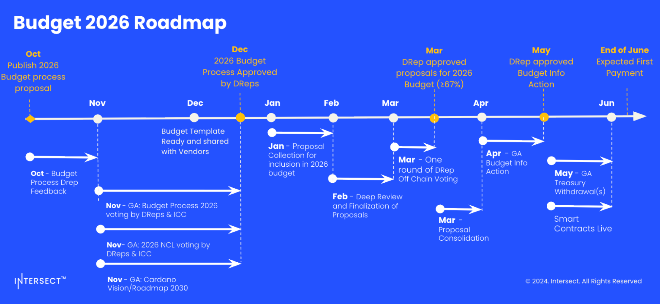 Roadmap