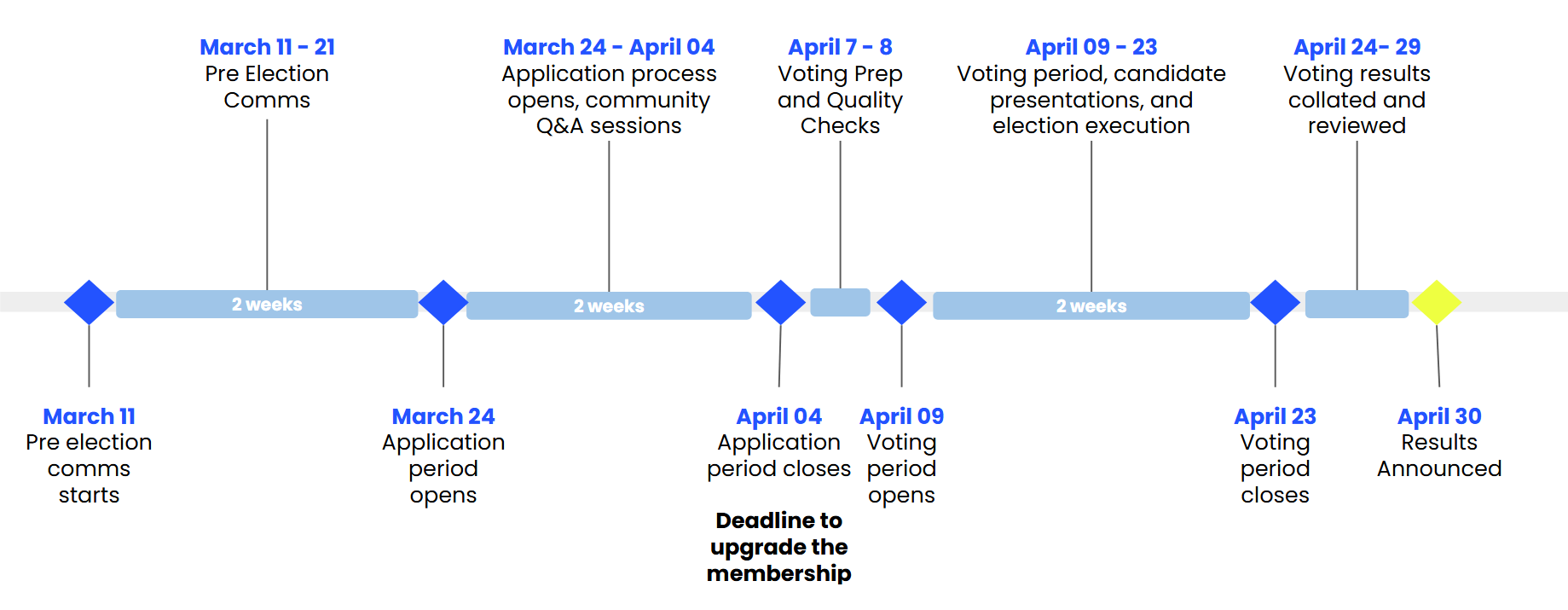 chart-1